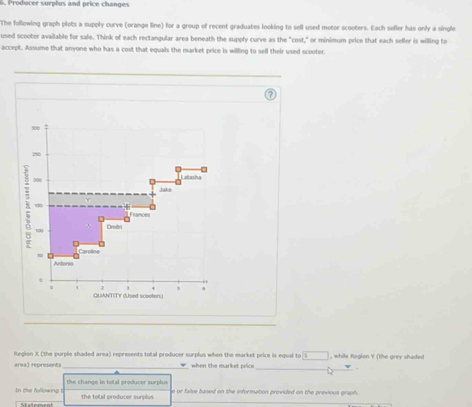 Producer surplus and price changes The following graph plots a supply ...