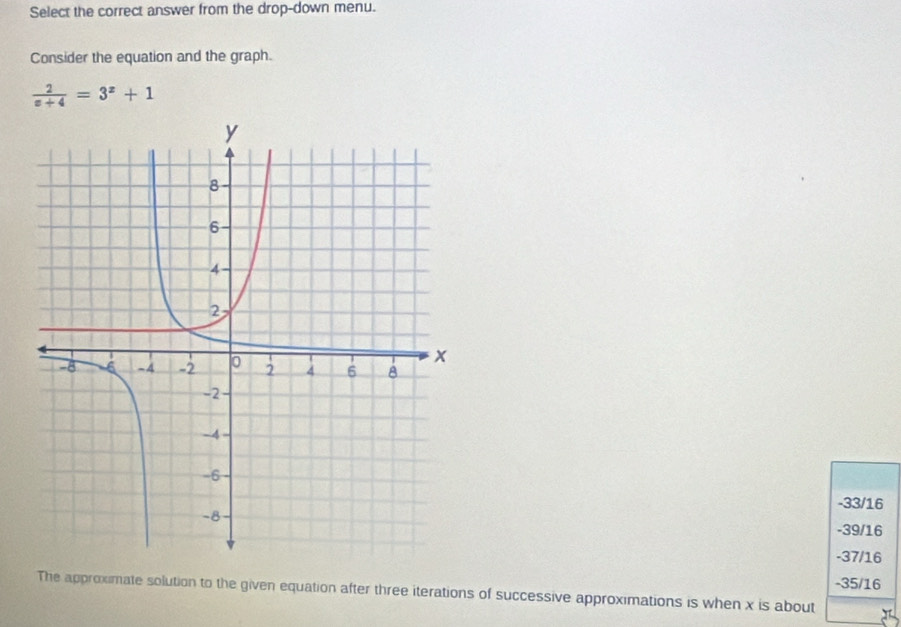 Select the correct answer from the drop-down menu.
Consider the equation and the graph.
 2/x+4 =3^x+1
-33/16
-39/16
-37/16
-35/16
The approximate solution to the given equation after three iterations of successive approximations is when x is about