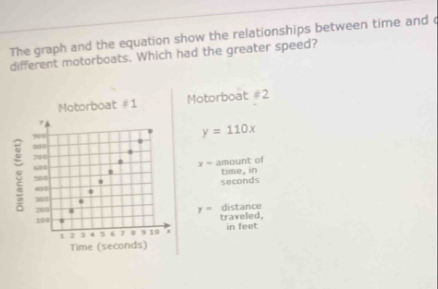 The graph and the equation show the relationships between time and c 
different motorboats. Which had the greater speed? 
Motorboat #1 Motorboat #2
y
902 0
y=110x
340
7018
x= amount of 
ξ 50 0
600
time, in
400 seconds
300
200 distance
y=
100 traveled,
1 2 3 4 5 6 7 B 9 10 x in feet
Time (seconds)