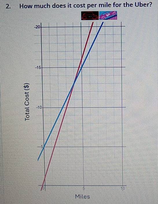 How much does it cost per mile for the Uber?
8
Miles