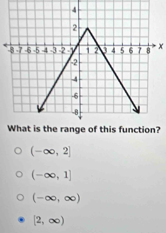 x
(-∈fty ,2]
(-∈fty ,1]
(-∈fty ,∈fty )
[2,∈fty )