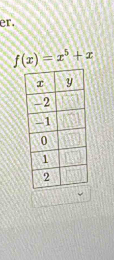 er.
f(x)=x^5+x