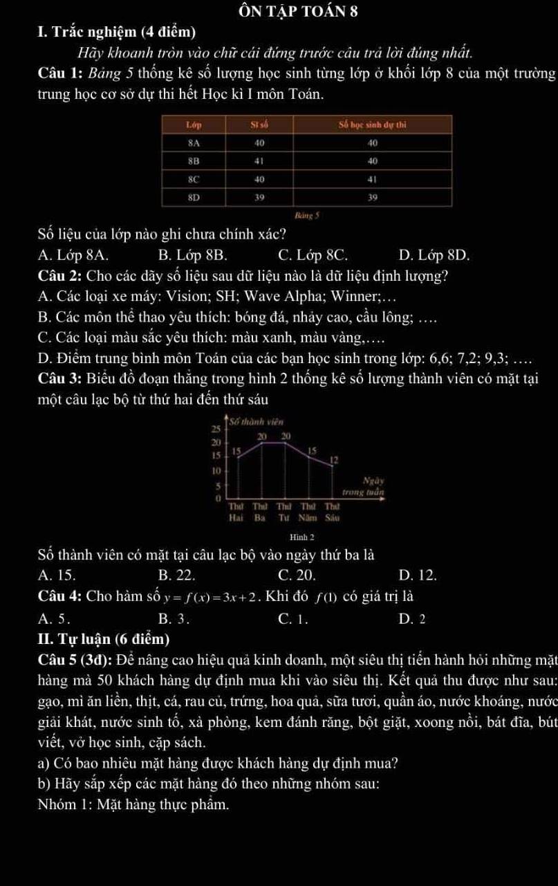 ÔN tập toán 8
I. Trắc nghiệm (4 điểm)
Hãy khoanh tròn vào chữ cái đứng trước câu trả lời đúng nhất.
Câu 1: Bảng 5 thống kê số lượng học sinh từng lớp ở khối lớp 8 của một trường
trung học cơ sở dự thi hết Học kì I môn Toán.
Số liệu của lớp nào ghi chưa chính xác?
A. Lớp 8A. B. Lớp 8B. C. Lớp 8C. D. Lớp 8D.
Câu 2: Cho các dãy số liệu sau dữ liệu nào là dữ liệu định lượng?
A. Các loại xe máy: Vision; SH; Wave Alpha; Winner;…
B. Các môn thể thao yêu thích: bóng đá, nhảy cao, cầu lông; …
C. Các loại màu sắc yêu thích: màu xanh, màu vàng,.
D. Điểm trung bình môn Toán của các bạn học sinh trong lớp: 6,6; 7,2; 9,3; …
Câu 3: Biểu đồ đoạn thắng trong hình 2 thống kê số lượng thành viên có mặt tại
một câu lạc bộ từ thứ hai đến thứ sáu
Số thành viên có mặt tại câu lạc bộ vào ngày thứ ba là
A. 15. B. 22. C. 20. D. 12.
Câu 4: Cho hàm số y=f(x)=3x+2. Khi đó ƒ(1) có giá trị là
A. 5 . B. 3. C. 1. D. 2
II. Tự luận (6 điểm)
Câu 5 (3đ): Để nâng cao hiệu quả kinh doanh, một siêu thị tiến hành hỏi những mặt
hàng mà 50 khách hàng dự định mua khi vào siêu thị. Kết quả thu được như sau:
gao, mì ăn liền, thịt, cá, rau củ, trứng, hoa quả, sữa tươi, quần áo, nước khoáng, nước
giải khát, nước sinh tố, xà phòng, kem đánh răng, bột giặt, xoong nồi, bát đĩa, bút
viết, vở học sinh, cặp sách.
a) Có bao nhiêu mặt hàng được khách hàng dự định mua?
b) Hãy sắp xếp các mặt hàng đó theo những nhóm sau:
Nhóm 1: Mặt hàng thực phẩm.