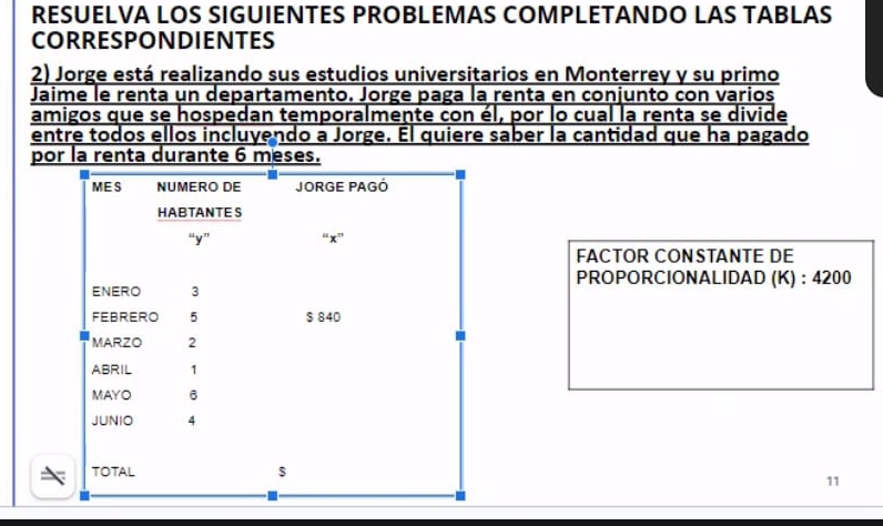 RESUELVA LOS SIGUIENTES PROBLEMAS COMPLETANDO LAS TABLAS 
CORRESPONDIENTES 
2) Jorge está realizando sus estudios universitarios en Monterrey y su primo 
Jaime le renta un departamento. Jorge paga la renta en conjunto con varios 
amigos que se hospedan temporalmente con él, por lo cual la renta se divide 
entre todos ellos incluyendo a Jorge. El quiere saber la cantidad que ha pagado 
por la renta durante 6 meses. 
FACTOR CONSTANTE DE 
PROPORCIONALIDAD (K) : 4200
11