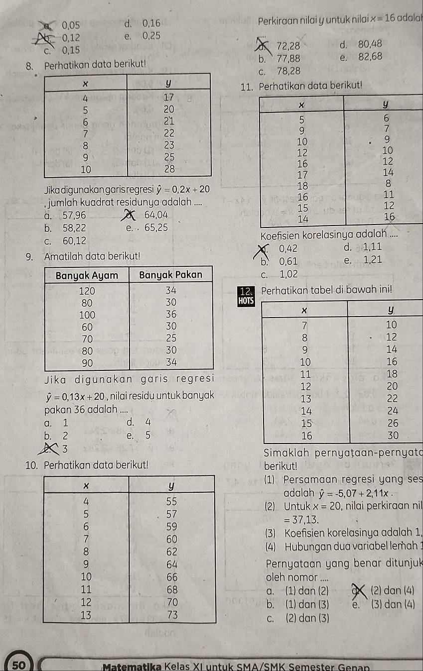 a 0,05 d. 0, 16 Perkiraan nilai y untuk nilai x=16 adalal
b0, 12 e. 0, 25
c. 0, 15 72, 28 d. 80, 48
8. Perhatikan data berikut! b. 77, 88 e. 82, 68
c. 78, 28
11. Perhatikan data berikut!
Jika digunakan garis regresi hat y=0, 2x+20
, jumlah kuadrat residunya adalah ....
a. 57, 96 64, 04
b. 58, 22 e. 65, 25
c. 60, 12 Koefisien korelasinya adalah
0, 42
9. Amatilah data berikut! d. 1, 11
b 0,61 e. 1, 21
c. 1,02
Perhatikan tabel di bawah ini!
2
HOTS
Jika digunakan garis regresi
hat y=0,13x+20 , nilai residu untuk banyak
pakan 36 adalah ....
a. 1 d. 4
b. 2 e. 5
3
Simaklah pernyaṭaan-pernyata
10. Perhatikan data berikut! berikut!
(1) Persamaan regresì yang ses
adalah hat y=-5,07+2,11x. 
(2) Untuk x=20 , nilai perkiraan nil
=37,13. 
(3) Koefisien korelasinya adalah 1,
(4) Hubungan dua variabel lemah 
Pernyataan yang benar ditunjuk
oleh nomor ....
a. (1) dan (2) (2) dan (4)
b. (1) dan (3) e. (3) dan (4)
c. (2) dan (3)
50 Matematika Kelas XI untuk SMA/SMK Semester Genan