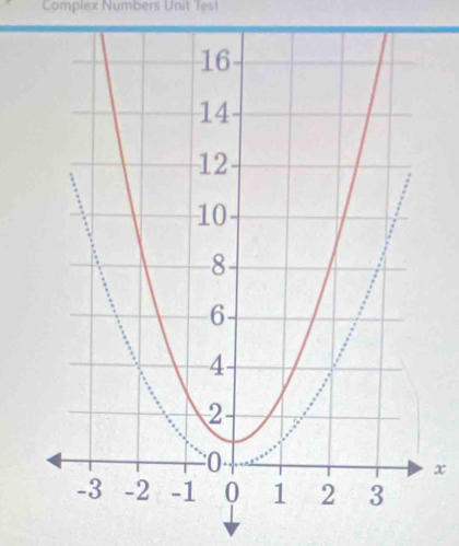 Complex Numbers Unit Test
x