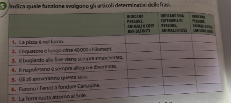 Indica quale funzione svolgono gli articoli determinativi delle frasi. 
7. La Terra