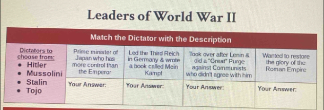 Leaders of World War II