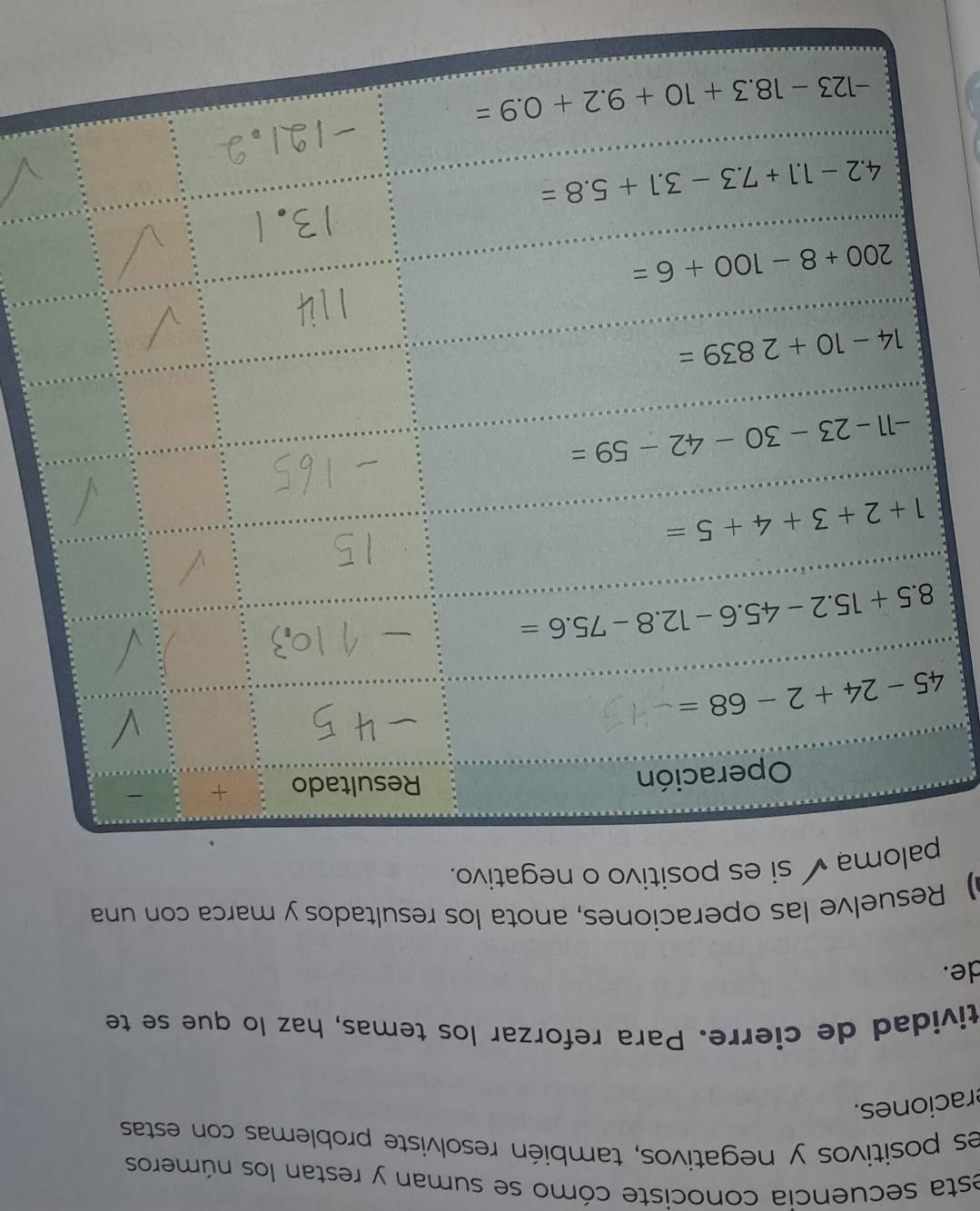 esta secuencia conociste cómo se suman y restan los números
es positivos y negativos, también resolviste problemas con estas
raciones.
tividad de cierre. Para reforzar los temas, haz lo que se te
de.
) Resuelve las operaciones, anota los resultados y marca con una
a ✔si es positivo o negativo.