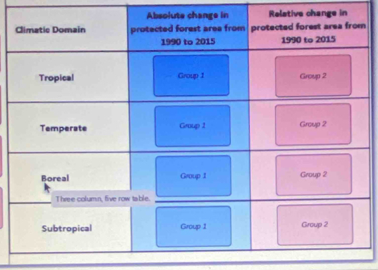 Relative change in