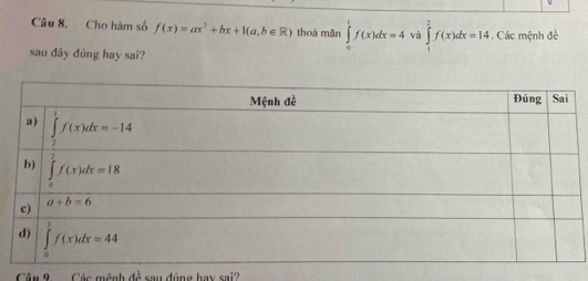 Cho hàm số f(x)=ax^2+bx+1(a,b∈ R) thoá mǎn ∈tlimits _0^1f(x)dx=4 và ∈tlimits _1^2f(x)dx=14.. Các mệnh đề
sau đây đúng hay sai?
Câu 9  Các mệnh đề sau đúng hay sai?