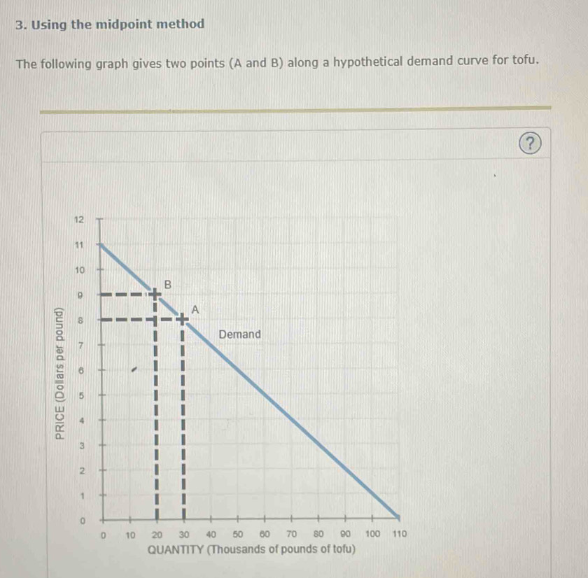 Solved: Using the midpoint method The following graph gives two points ...
