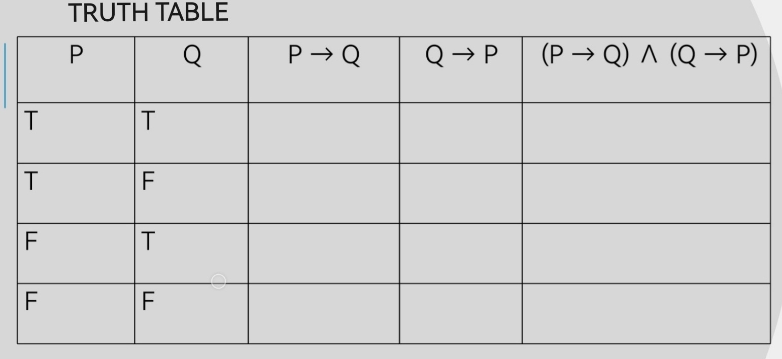 TRUTH TABLE