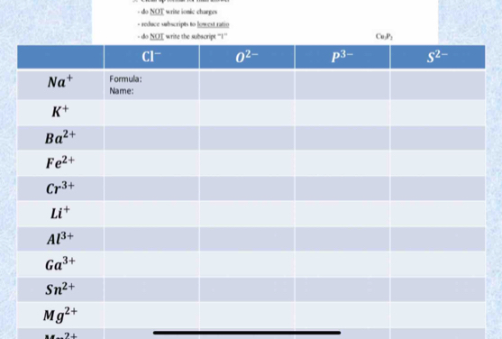 NOT write ionic charger
- reduce subscripts to lowest ratin
- d NOI wrine the subscript ''!'' Ce_2P_2 ...2+