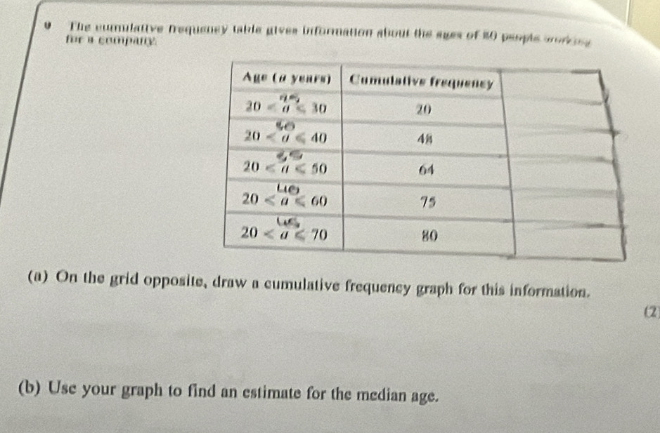 The curulative frequeney table gives biformation about the ages of 20 people workins
for a company 
(a) On the grid opposite, draw a cumulative frequency graph for this information.
(2
(b) Use your graph to find an estimate for the median age.