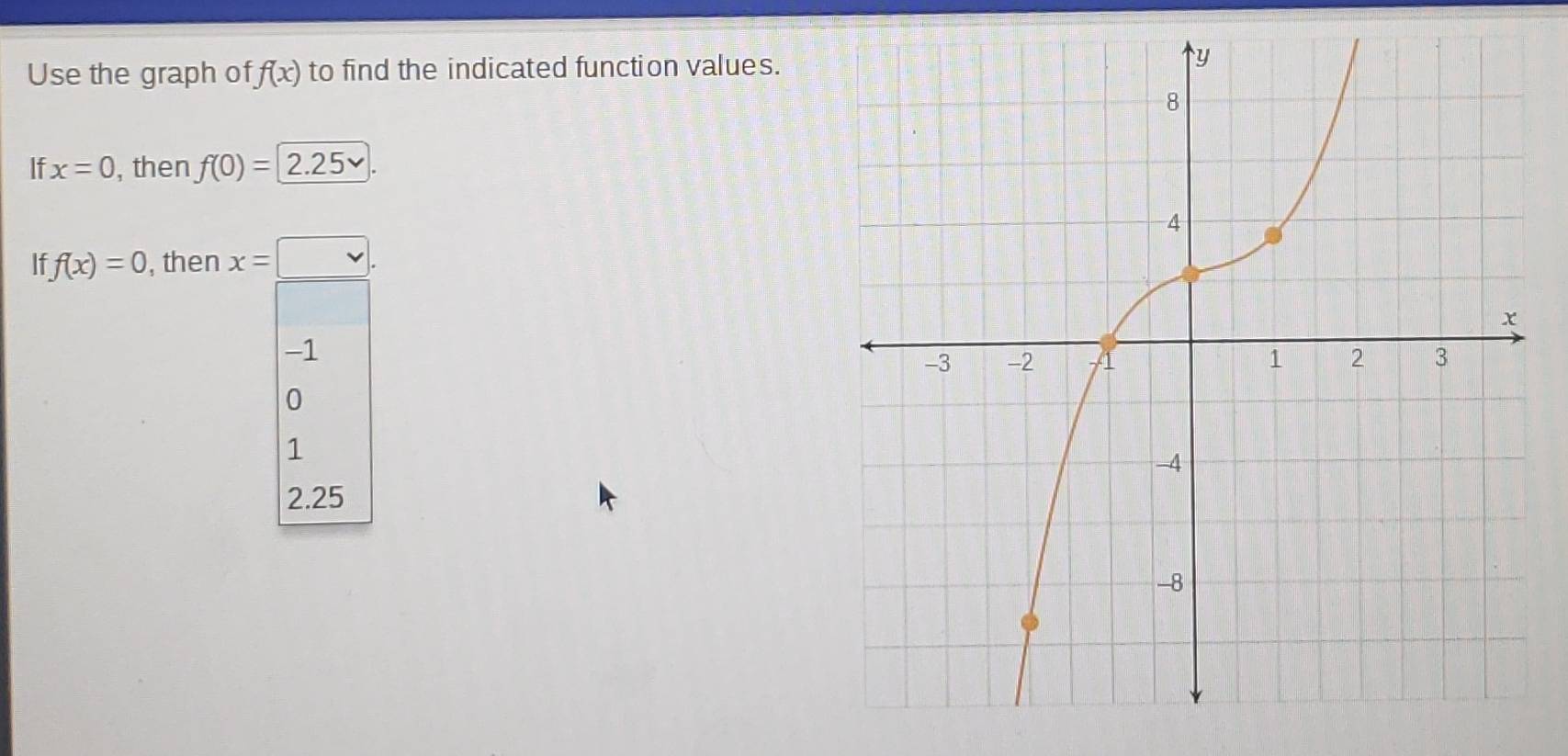 Solved: Use the graph of f(x) to find the indicated function values. y ...