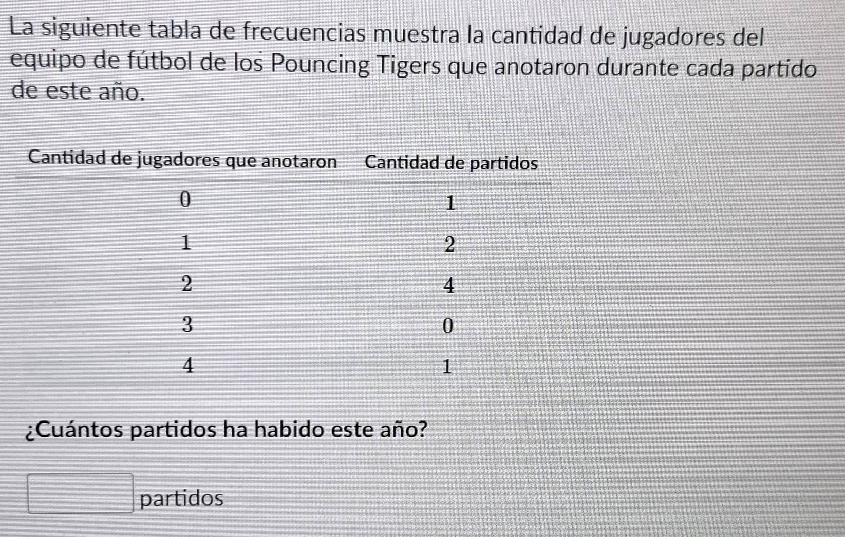 La siguiente tabla de frecuencias muestra la cantidad de jugadores del 
equipo de fútbol de los Pouncing Tigers que anotaron durante cada partido 
de este año. 
¿Cuántos partidos ha habido este año? 
partidos