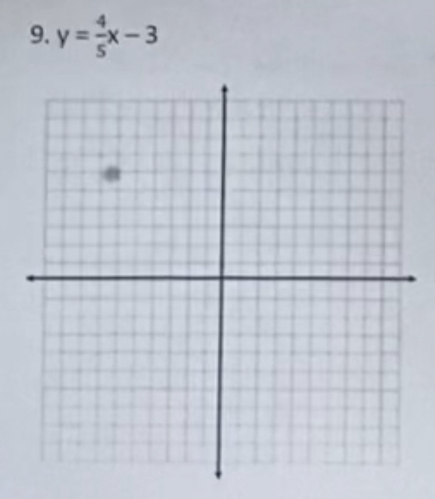 y= 4/5 x-3