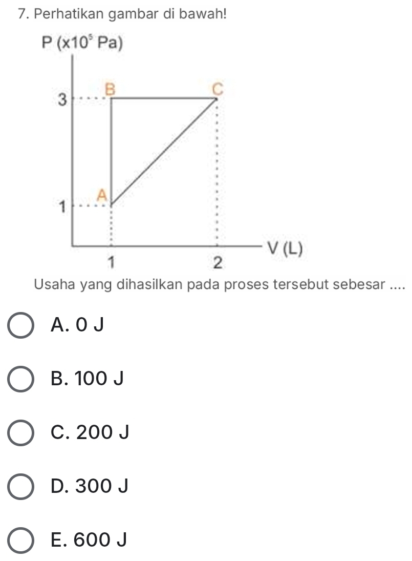 Perhatikan gambar di bawah!
Usaha yang dihasilkan pada proses tersebut sebesar ....
A. O J
B. 100 J
C. 200 J
D. 300 J
E. 600 J