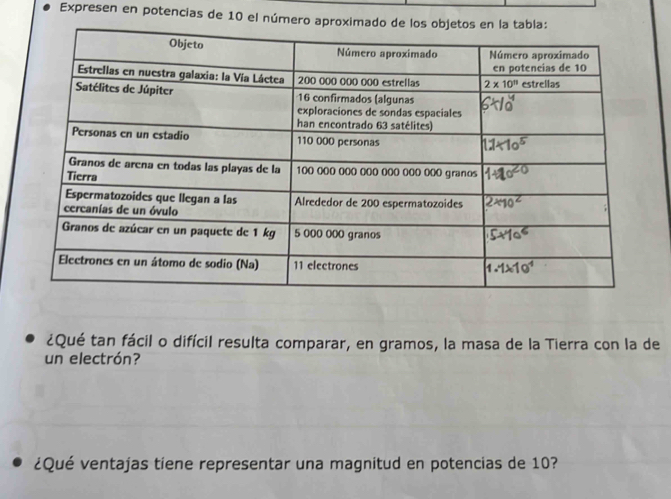 Expresen en potencias de 10 el número aproxim
¿Qué tan fácil o difícil resulta comparar, en gramos, la masa de la Tierra con la de
un electrón?
¿Qué ventajas tiene representar una magnitud en potencias de 10?