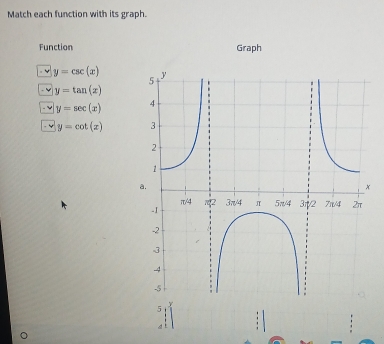 Match each function with its graph. 
Function Graph
y=csc (x)
y=tan (x)
y=sec (x)
y=cot (x)
5
d