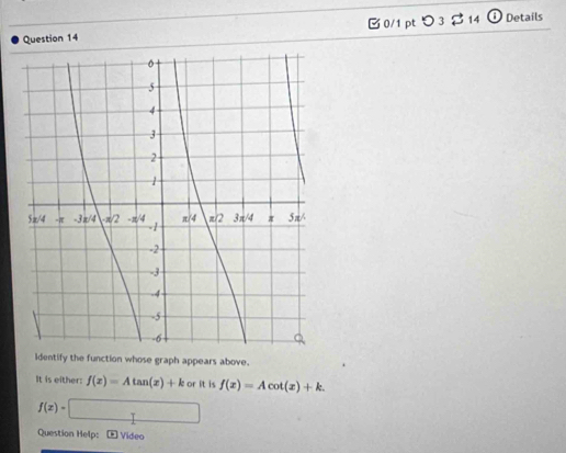 □0/1 pt 
Question 14 つ 3 $ 14 ⓘ Details 
Identify the function whose graph appears above. 
It is either: f(x)=Atan (x)+k or it is f(x)=Acot (x)+k.
f(x)=□
Question Help: Video