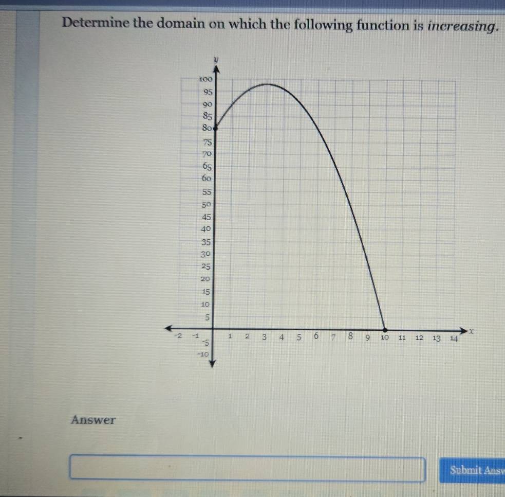 Determine the domain on which the following function is increasing. 
Answer 
Submit Ansv