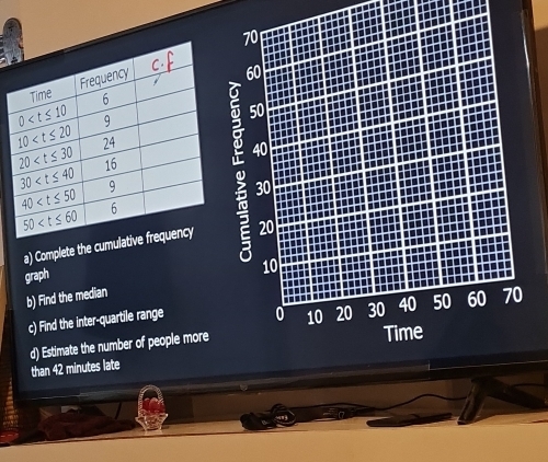 70
60
50
40
. 30
a) Complete the cumula20
graph
b) Find the median 10
c) Find the inter-quartile range 0 10 20 30 40 50 60 70
d) Estimate the number of people more Time
than 42 minutes late