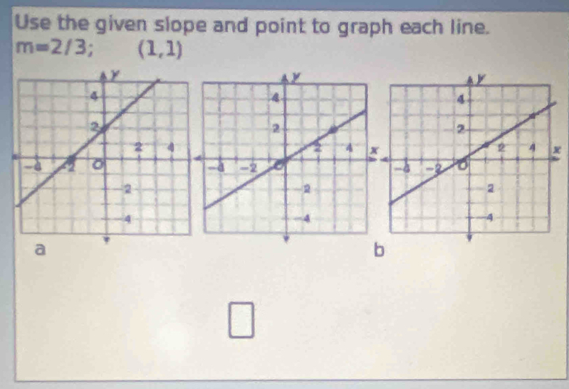 Use the given slope and point to graph each line.
m=2/3; (1,1)
a 
b