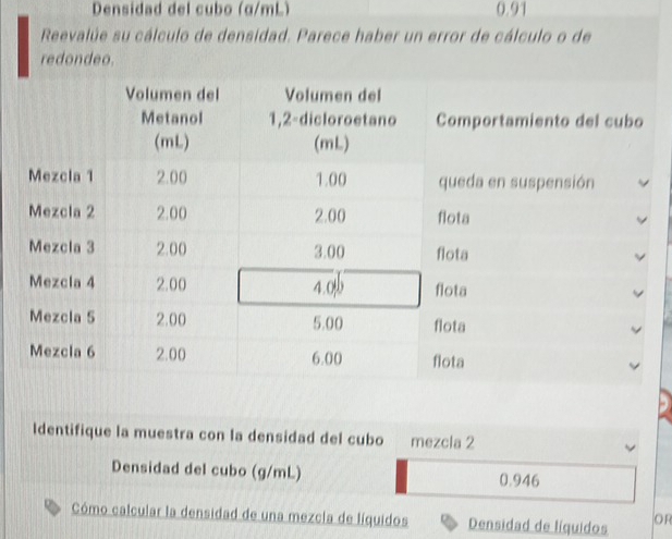 Densidad del cubo (α/mL) 0.91
Reevalúe su cálculo de densidad. Parece haber un error de cálculo o de 
redondeo. 
Identifique la muestra con la densidad del cubo mezcla 2 
Densidad del cubo (g/mL) 0.946
Cómo calcular la densidad de una mezcla de líquidos Densidad de líquidos OR