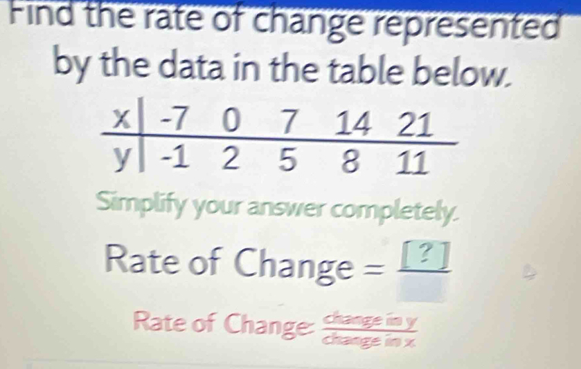 Find the rate of change represented 
by the data in the table below. 
Simplify your answer completely. 
Rate of Ch an _ b e = [?]/[] 
Rate of Change:  changeiny/changeinx 