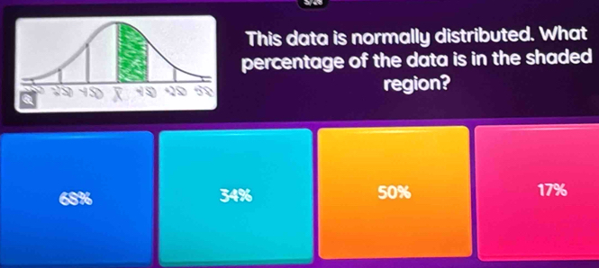 This data is normally distributed. What
percentage of the data is in the shaded
region?
68% 34% 50% 17%