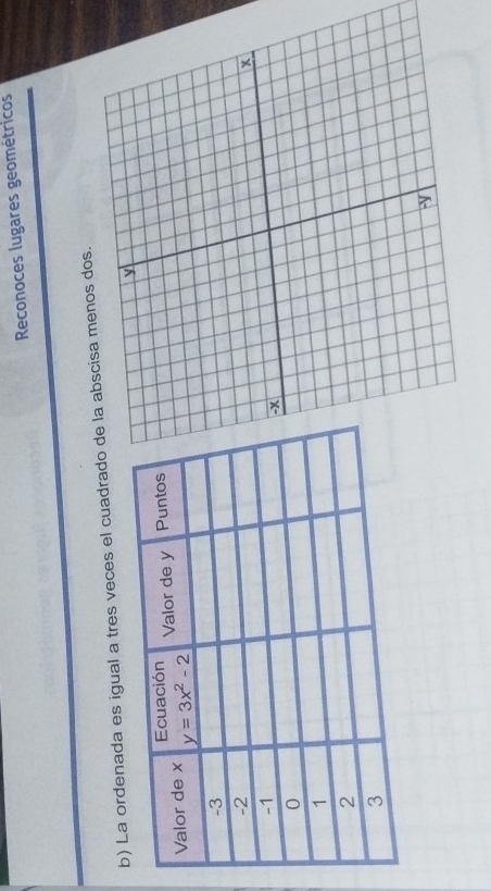 Reconoces lugares geométricos
) La ordenada es igual a tres veces el cuadrado de la abscisa menos dos.