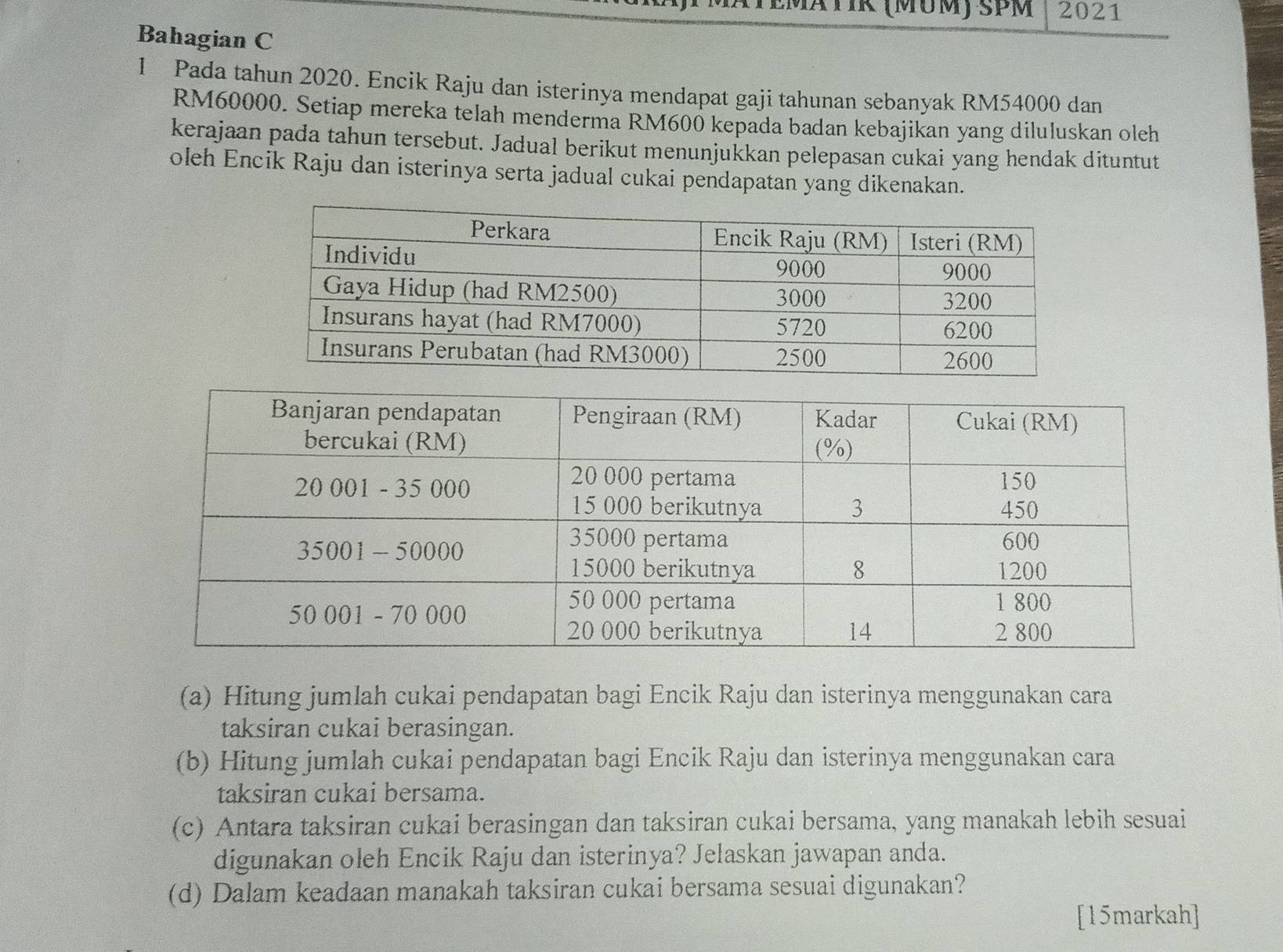 ÁTIk (MüM) SPM 2021 
Bahagian C 
1 Pada tahun 2020. Encik Raju dan isterinya mendapat gaji tahunan sebanyak RM54000 dan
RM60000. Setiap mereka telah menderma RM600 kepada badan kebajikan yang diluluskan oleh 
kerajaan pada tahun tersebut. Jadual berikut menunjukkan pelepasan cukai yang hendak dituntut 
oleh Encik Raju dan isterinya serta jadual cukai pendapatan yang dikenakan. 
(a) Hitung jumlah cukai pendapatan bagi Encik Raju dan isterinya menggunakan cara 
taksiran cukai berasingan. 
(b) Hitung jumlah cukai pendapatan bagi Encik Raju dan isterinya menggunakan cara 
taksiran cukai bersama. 
(c) Antara taksiran cukai berasingan dan taksiran cukai bersama, yang manakah lebih sesuai 
digunakan oleh Encik Raju dan isterinya? Jelaskan jawapan anda. 
(d) Dalam keadaan manakah taksiran cukai bersama sesuai digunakan? 
[15markah]