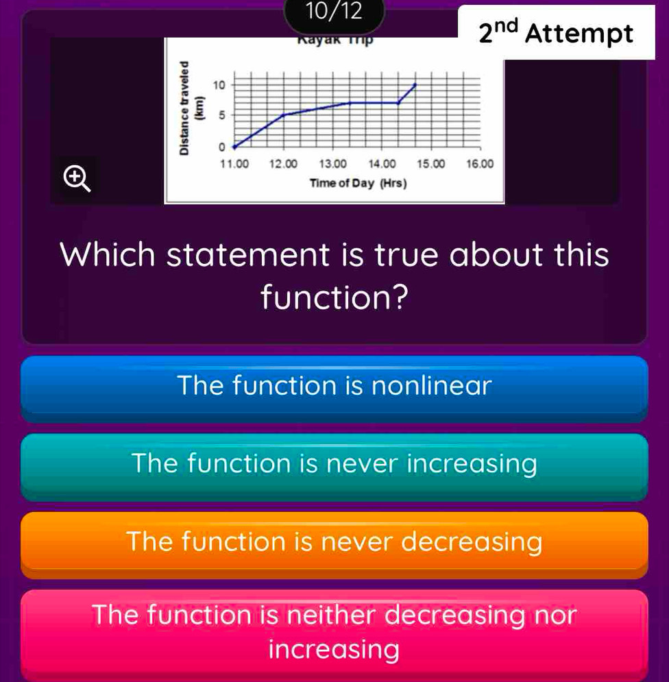 10/12
Kayak Tp 
2^(nd) Attempt
10
: 5
0
11.00 12.00 13.00 14.00 15.00 16.00
Time of Day (Hrs)
Which statement is true about this
function?
The function is nonlinear
The function is never increasing
The function is never decreasing
The function is neither decreasing nor
increasing