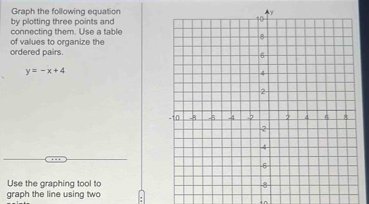 Graph the following equation 
by plotting three points and 
connecting them. Use a table 
of values to organize the 
ordered pairs.
y=-x+4
Use the graphing tool to 
graph the line using two 
^