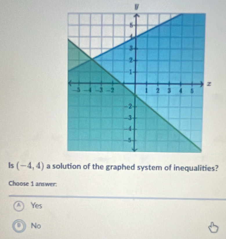 Is (-4,4) a so?
Choose 1 answer;
a Yes
B No