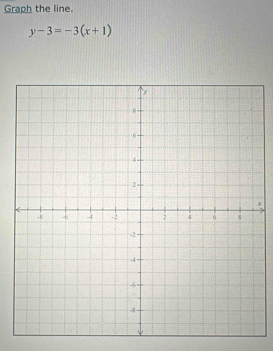 Graph the line.
y-3=-3(x+1)
x