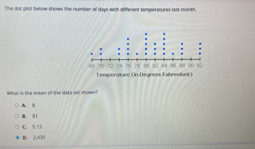 The dot plot below shows the number of days with different temperatures last month.
Temperature (in Degrees Fahrenheit)
What is the mean of the data set shown?
A. 8
B. 81
C. 5.13
D. 2,430