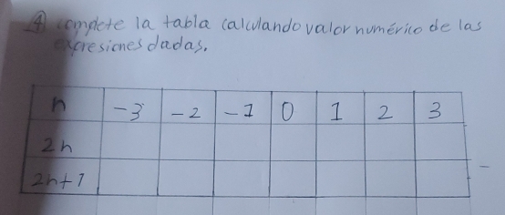 ④ complete 1a tabla (alculando valor numerico de las
xpresiones dadas.