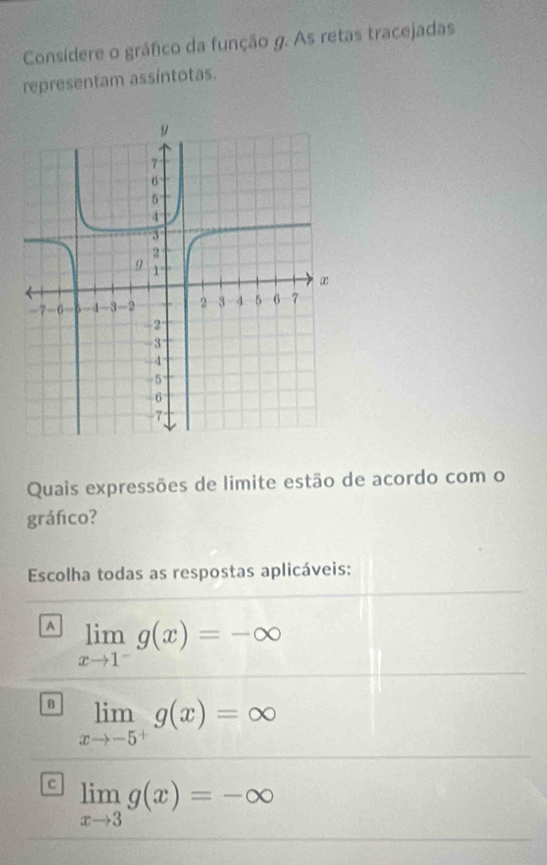 Consídere o gráfico da função g. As retas tracejadas
representam assíntotas.
Quais expressões de limite estão de acordo com o
gráfico?
Escolha todas as respostas aplicáveis:
A limlimits _xto 1^-g(x)=-∈fty
B limlimits _xto -5^+g(x)=∈fty
C limlimits _xto 3g(x)=-∈fty