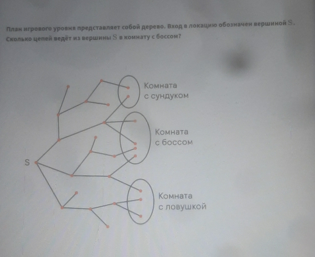 Πлан нгрового уровня πредставляет собой деревое Βходвα локациюо обозначен вершиной С. 
Сколько цепей ведēт из вершиныВ вкомнату с боссом?