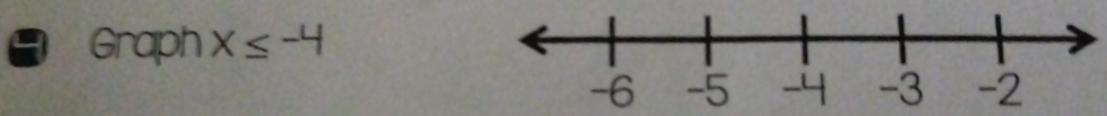 Graph x≤ -4
-6 -5