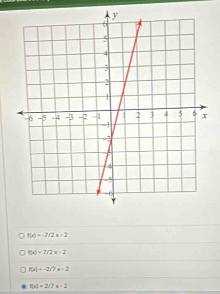 f(x)=-7/2x-2
f(x)=7/2x-2
f(x)=-2/7x-2
f(x)=2/7x-2