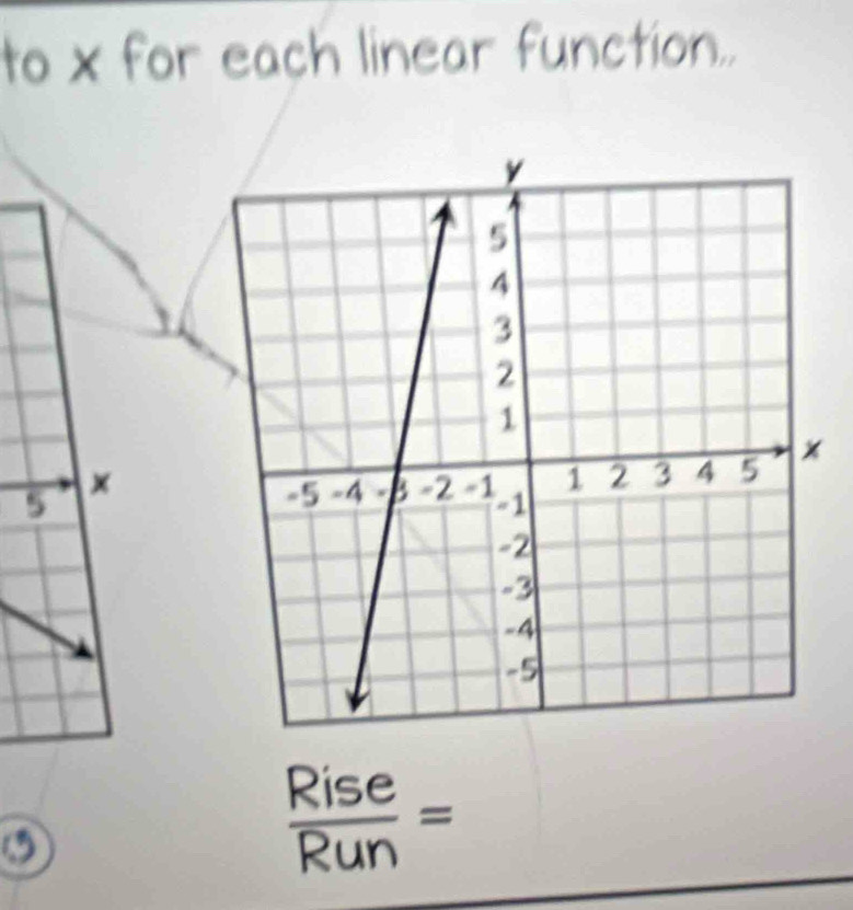 to x for each linear function.. 
⑤
 Rise/Run =