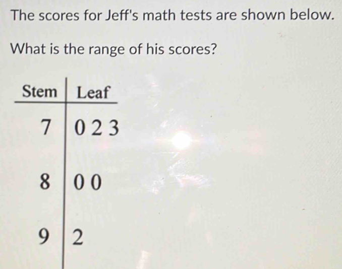 The scores for Jeff's math tests are shown below.
What is the range of his scores?
S
3