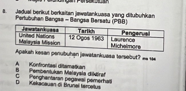 eründingán Persekutuán
8. Jadual berikut berkaitan jawatankuasa yang ditubuhkan
Pertubuhan Bangsa - Bangsa Bersatu (PBB)
kesan penubuhan jawatankuasa tersebut? ms 104
A Konfrontasi ditamatkan
B Pembentukan Malaysia diiktiraf
C Penghantaran pegawai pemerhati
D Kekacauan di Brunei tercetus