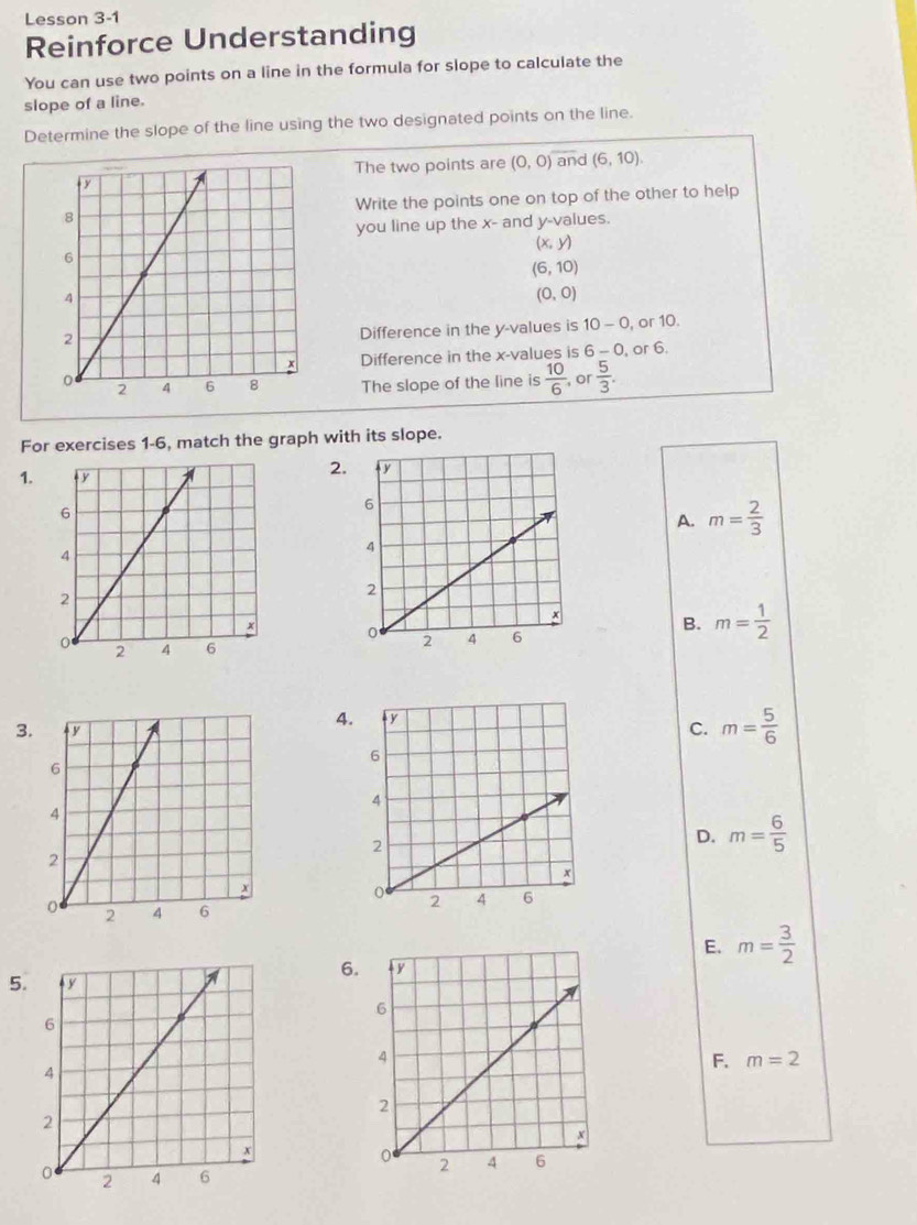 Lesson 3-1
Reinforce Understanding
You can use two points on a line in the formula for slope to calculate the
slope of a line.
Determine the slope of the line using the two designated points on the line.
The two points are (0,0) and (6,10). 
Write the points one on top of the other to help
you line up the x - and y -values.
(x,y)
(6,10)
(0,0)
Difference in the y -values is 10-0 , or 10.
Difference in the x -values is 6-0 , or 6.
The slope of the line is  10/6  or  5/3 . 
For exercises 1-6, match the graph with its slope.
1. 
2.
A. m= 2/3 

B. m= 1/2 
4.
3.C. m= 5/6 
D. m= 6/5 
E. m= 3/2 
6.
5.
F. m=2