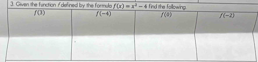 Given the function /defined by the formula