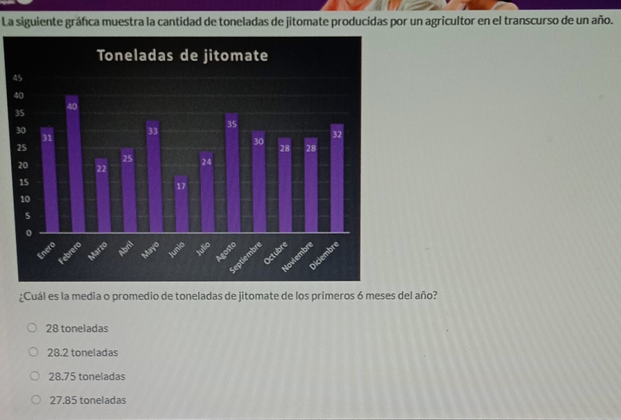 La siguiente gráfca muestra la cantidad de toneladas de jitomate producidas por un agricultor en el transcurso de un año.
4
4
¿Cuál es la media o promedio de toneladas de jitomate de los primeros 6 meses del año?
28 toneladas
28.2 toneladas
28.75 toneladas
27.85 toneladas